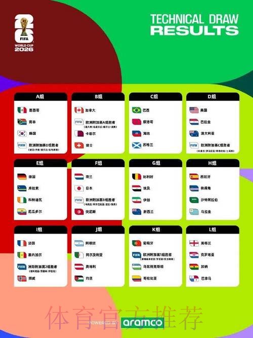 世界杯竞猜排行官方